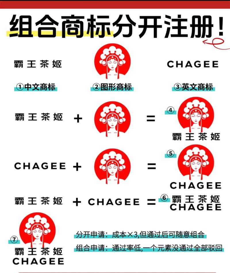 创业孵化服务